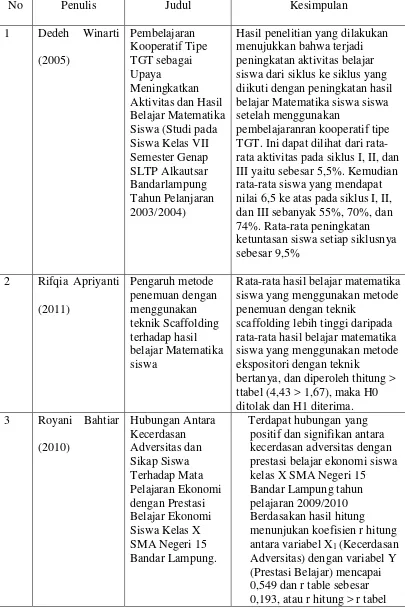 Tabel 3. Hasil penelitian yang relevan 