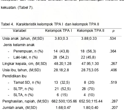 Tabel 4.  Karakteristik kelompok TPA I  dan kelompok TPA II 