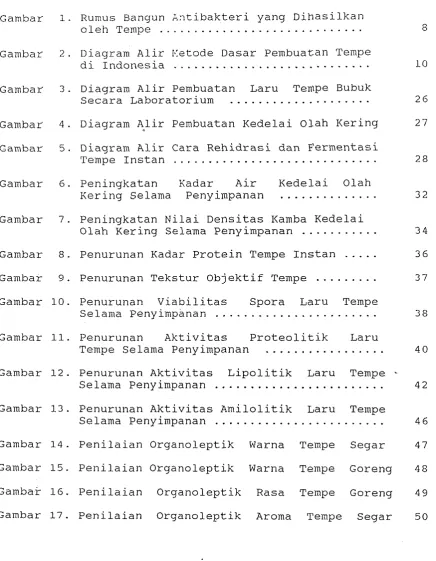 Gambar 1. Rumus Banyun ;.ntibakteri yang ~ihasilkan . . . . . . . . . . . . . . . . . 