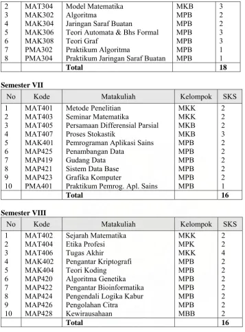 Grafika Komputer 