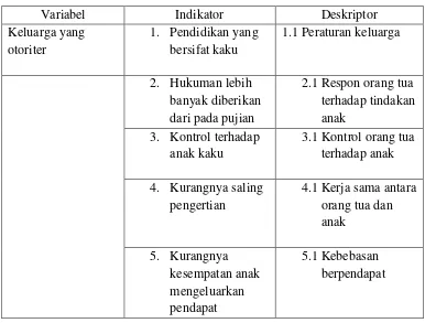 Tabel 3.3 Kisi-kisi angket pola asuh orang tua otoriter 
