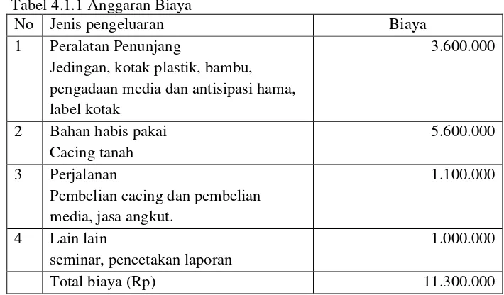 Tabel 4.2.1 Pelaksanaan Program Kretivitas Mahasiswa