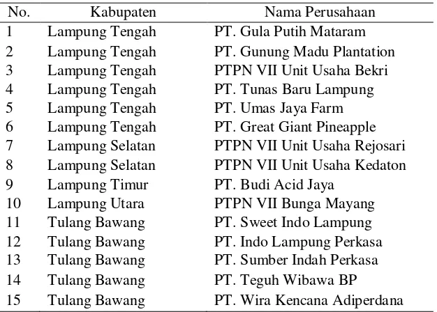 Tabel 1. Nama-nama perusahaan agroindustri di Provinsi Lampung 2013 