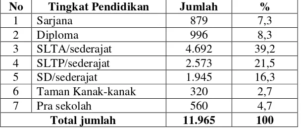 Tabel 6. Jumlah Penduduk Desa Candimas berdasarkan Agama yang dianut   Tahun 2010 