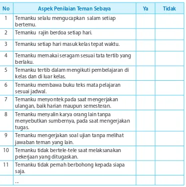 Tabel 2.5 Contoh Format Penilaian Antarteman