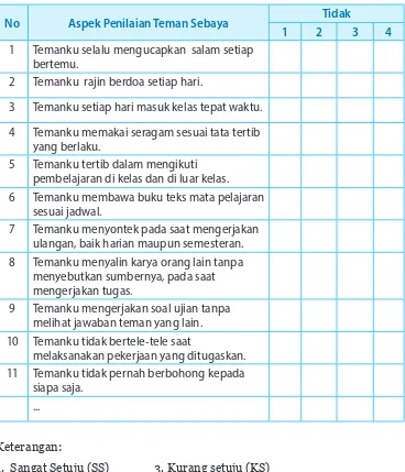 Tabel 2.6 Contoh Format Penilaian Antarteman dengan Skala Likert