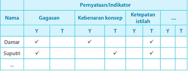 Penilaian Keterampilan - Prinsip Belajar Dan Pembelajaran