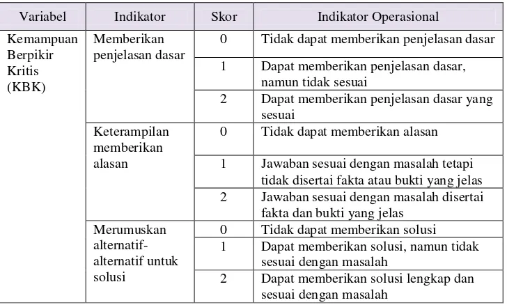 Tabel 3. Lembar Penilaian Kemampuan Berpikir Kritis Siswa 