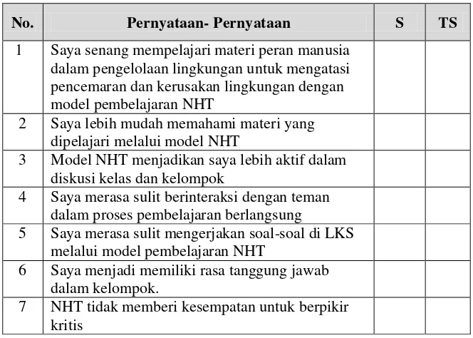 Tabel 8. Pernyataan Angket Tanggapan Siswa Terhadap Model                    Pembelajaran NHT 