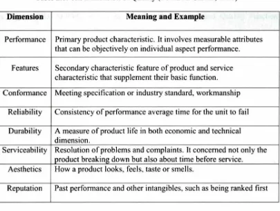 Table 2. I: The Dimension of Quality (David A. Garvin, 1987) 