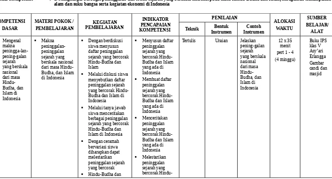 sejarah       yang berskalaberskala nasional dari masa Hindu-Hindu-Budha dan Islam Budha dan Islam yang ada di nasional      dari masa (4 minggu)Gambar candi dan 