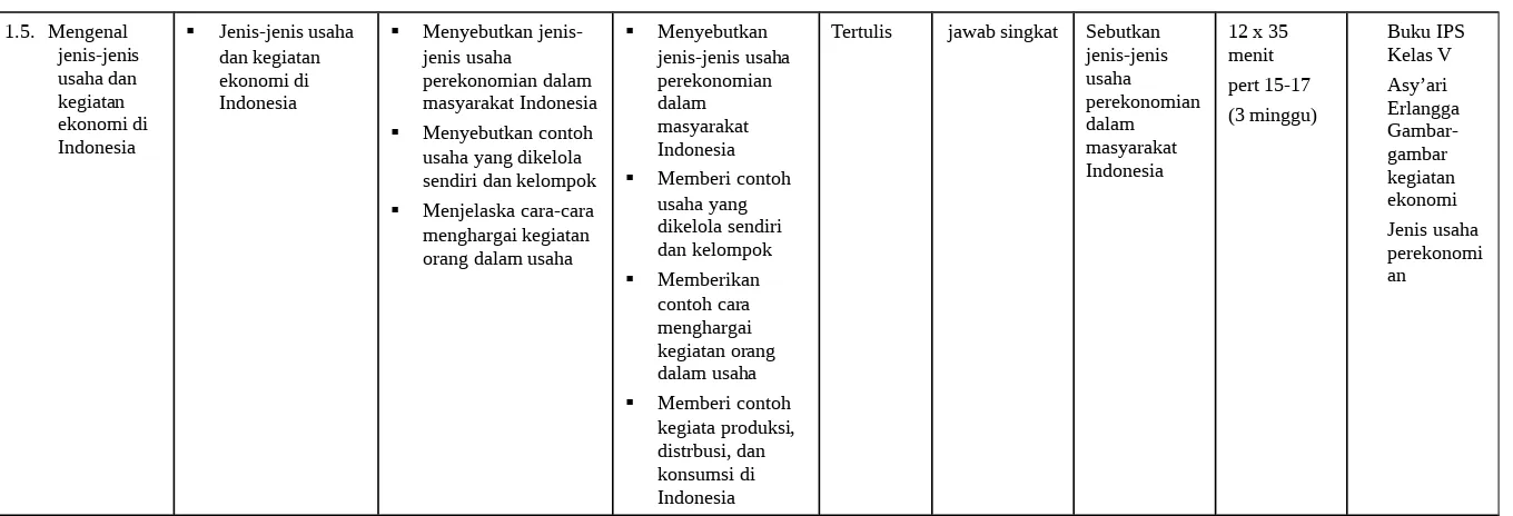 Menyebutkan contoh (3 minggu)masyarakat Indonesia dalam  masyarakat  Gambar-gambar 