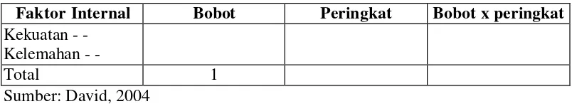 Tabel 4. Matriks EFE 