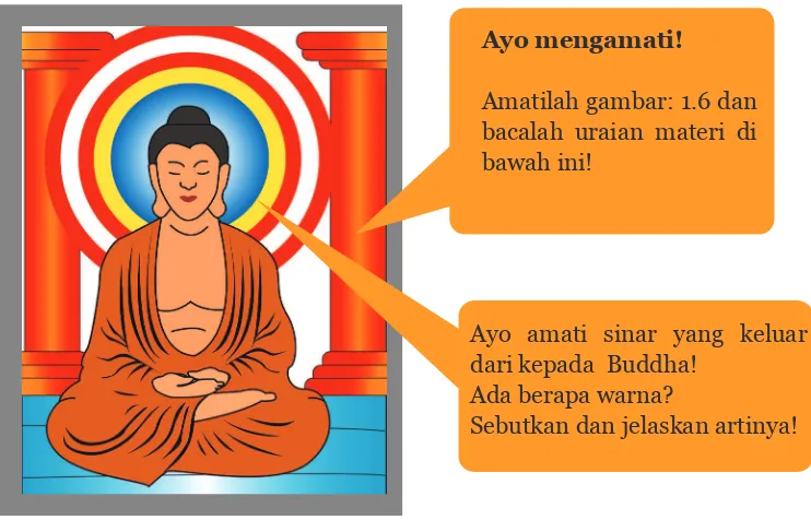 Gambar : 1.6 Illustrasi Buddha duduk di kamar permata atas ciptaan-Nya