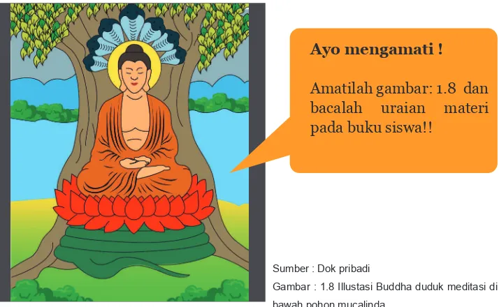 Gambar : 1.8 Illustasi Buddha duduk meditasi di 
