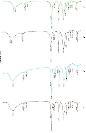 Gambar  5 Spektra FTIR sampel A1, A2, A3 dan A4. 
