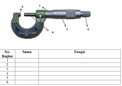 gambar alat ukur panjang yang telah anda terima, analisis skala maksimum dan minimum 