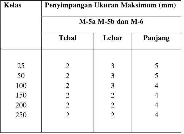 Tabel 1.  Modul standar ukuran batu bata merah sesuai dengan SII-0021-78 