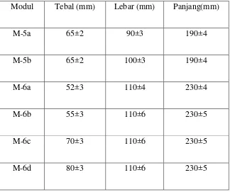 Tabel 3. Ukuran batu bata berdasarkan SNI 15-2094-2000 