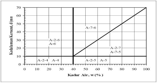 Tabel 8. Ukuran butir sistem klasifikasi AASHTO 