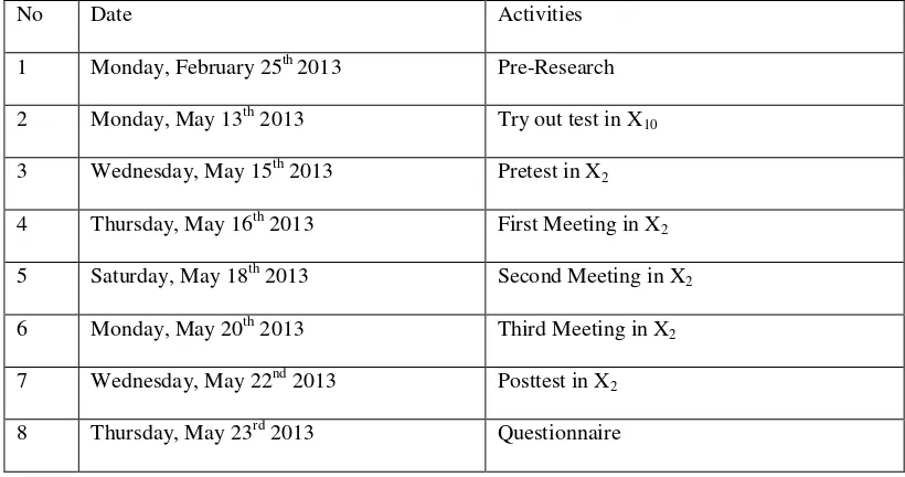 Table 2. Research Schedule in Conducting Research at SMAN 1 Pesisir Tengah Krui Pesisir Barat