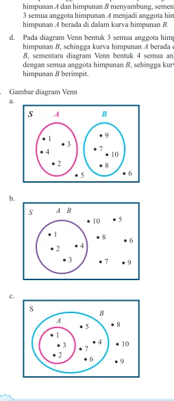 Gambar diagram Venn 