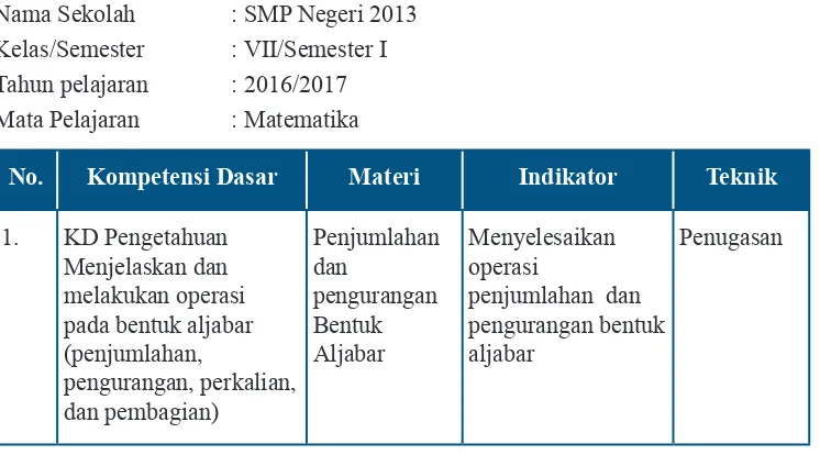 Tabel 2.8 Contoh Pedoman Penskoran Tugas