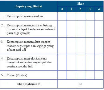 Tabel 2.13 Contoh Rubrik Penskoran Projek