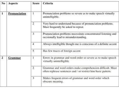 Table 2.1 Table of Specification (Harris, 1974) 