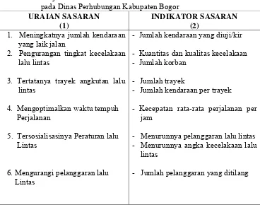 Tabel 1.   Penjelasan Uraian Sasaran dan Indikator Sasaran secara Garis Besar                   pada Dinas Perhubungan Kabupaten Bogor 