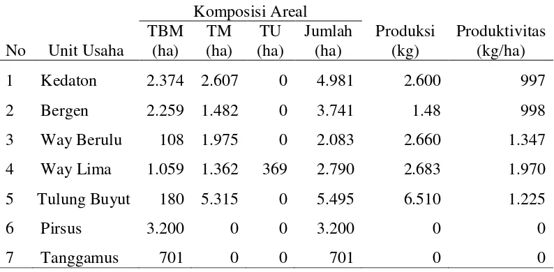 Tabel 1.  Luas areal dan tingkat produktivitas tanaman karet perkebunan besar negara (PBN) Provinsi Lampung berdasarkan administratur, 2012 