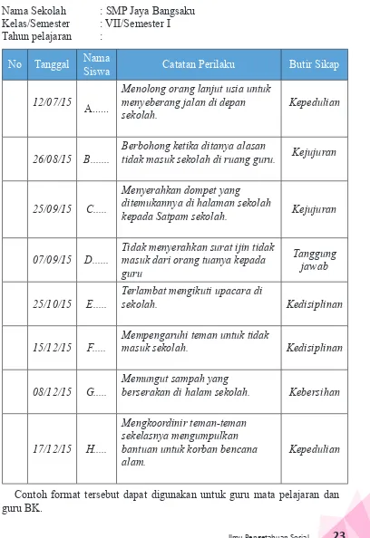 Tabel 6. Contoh Jurnal perkembangan Sikap Sosial