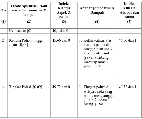 Tabel 11. Level-Level Informasi Model Kepuasan Warga Bandung Area 1 – IDWR 