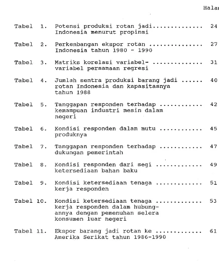 Tabel 2. Perkembangan ekspor rotan - 27 Indonesia tahun 1980 ............... 1990 