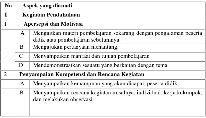 Tabel 2. Kisi-kisi Instrumen Penilaian Kinerja Guru