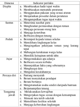 Tabel 4. Kisi-Kisi Penilaian Hasil Belajar Afektif