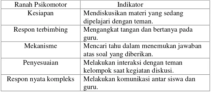 Tabel 5. Kisi-Kisi Hasil Belajar Psikomotor