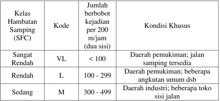 Tabel 1. Kelas Hambatan Samping 