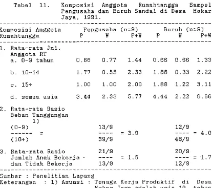 Tabel 11. 