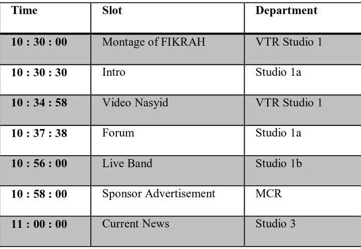 Table 1.1: Example of Live TV show planning (FIKRAH) [5] 