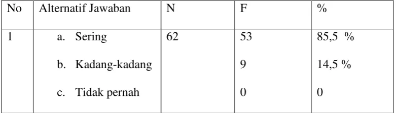 Tabel 12 