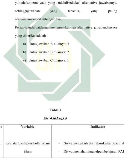  Tabel 1 