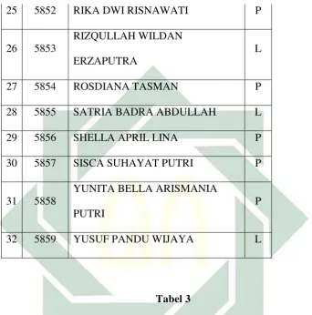   Tabel 3 