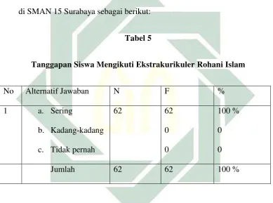  Tabel 5 