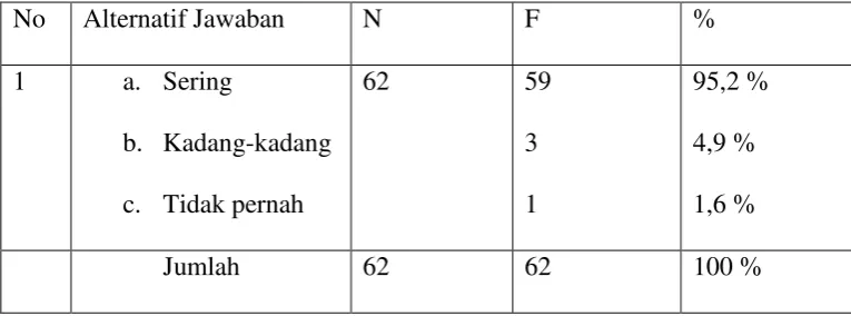 Tabel 6 