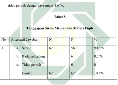   Tabel 8 