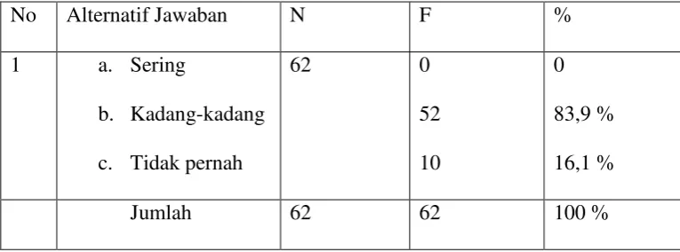 Tabel 9 
