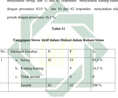   Tabel 11 