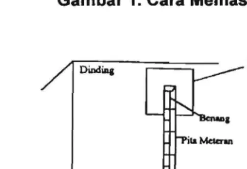 Gambar 1. Cara Memasang Pita Meteran 