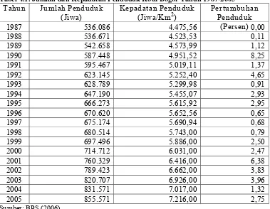 Tabel 4.1. Jumlah dan Kepadatan Penduduk Kota Bogor Tahun 1987-2005 